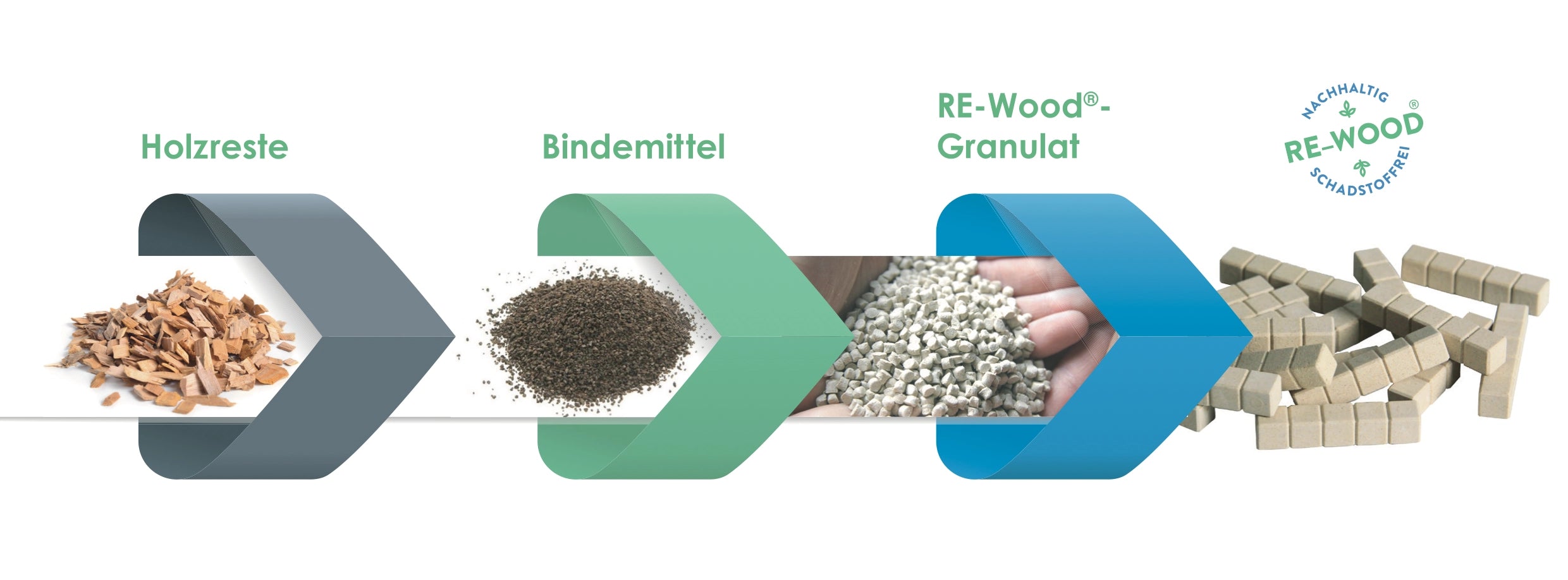 Geometriske former (250 deler)